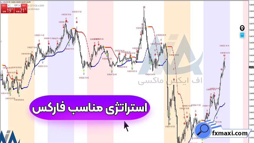 آموزش استراتژی مناسب فارکس 🔆معامله بر روی جفت ارزها