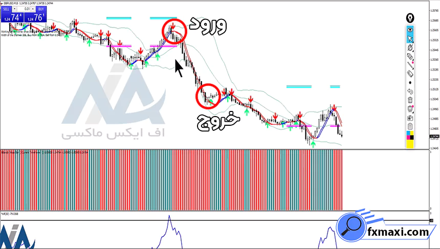 آموزش استراتژی مناسب برای پراپاستراتژی فارکس
سیگنال فارکس