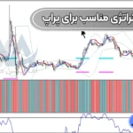 بررسی استراتژی مناسب برای پراپ ⭕معامله بر روی جفت ارزها