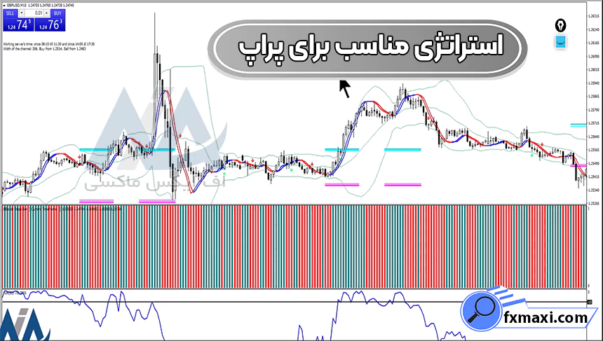 بررسی استراتژی مناسب برای پراپ ⭕معامله بر روی جفت ارزها