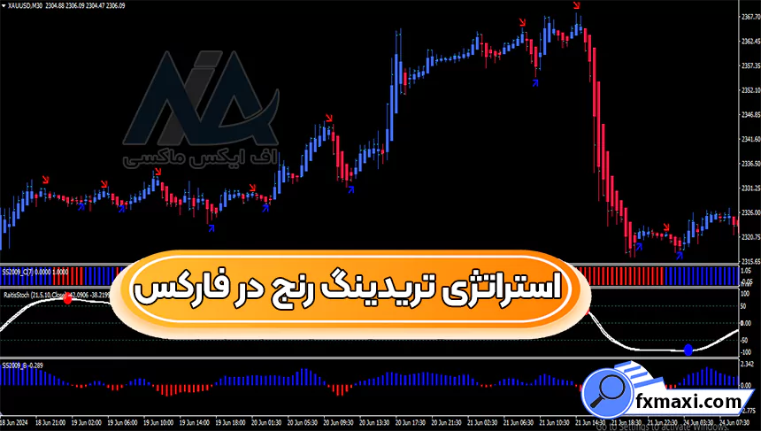 آموزش استراتژی تریدینگ رنج در فارکس 🔰معامله بر روی جفت ارزها