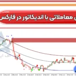 آموزش استراتژی معاملاتی با اندیکاتور در فارکس ⭕سیستم معاملاتی Profit 99