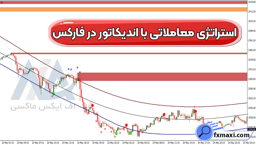 معرفی استراتژی معاملاتی با اندیکاتور در فارکساستراتژی فارکس استراتژی اسکالپ فارکس سیگنال فارکس