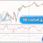 آموزش استراتژی مناسب طلا 🟣دریافت نقاط خرید و فروش