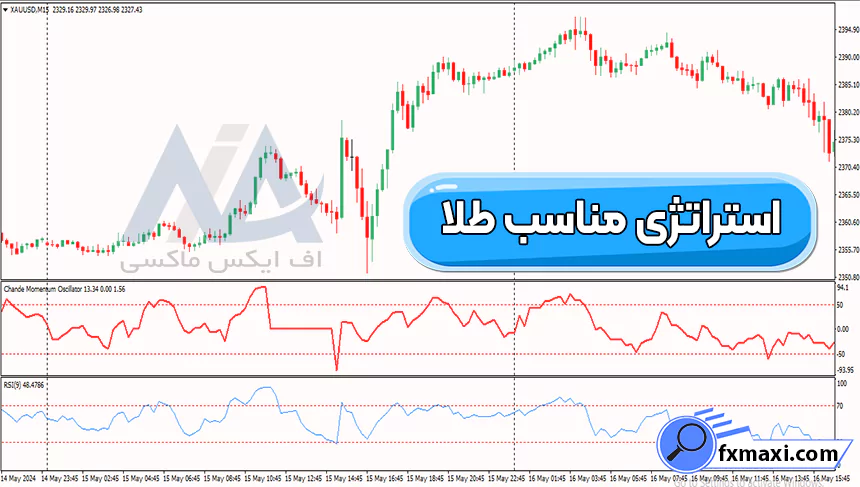 معرفی استراتژی مناسب طلااستراتژی طلا
سیگنال طلا