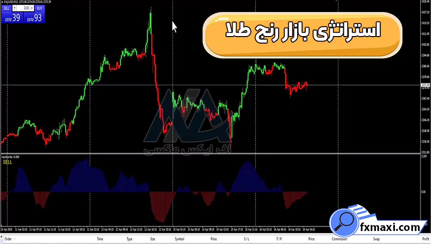 بررسی استراتژی بازار رنج طلا 🔍معامله بر روی فلزات گرانبها