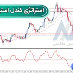 بررسی استراتژی کندل استیک طلا 💰معامله بر روی فلزات گرانبها