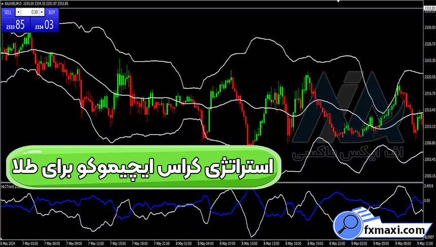 آموزش استراتژی کراس ایچیموکو برای طلا ❎در تایم فریم بالای 5 دقیقه!