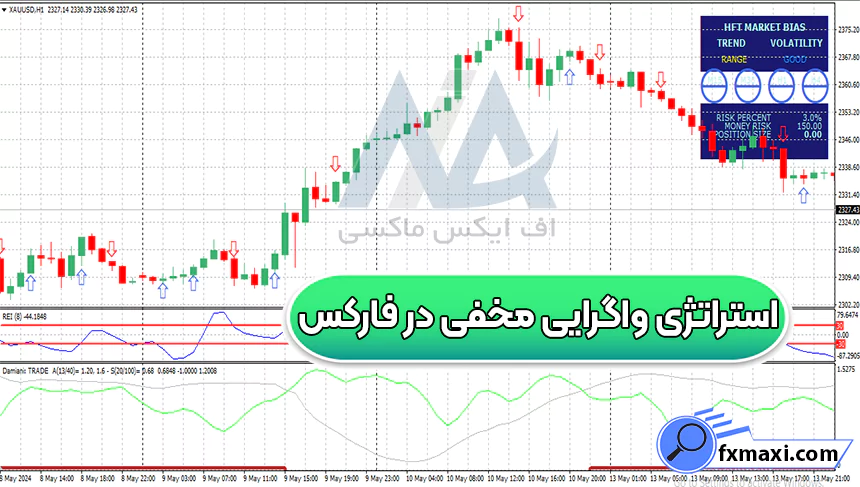 معرفی استراتژی واگرایی مخفی در فارکس 🎯در تایم فریم 1 دقیقه ای