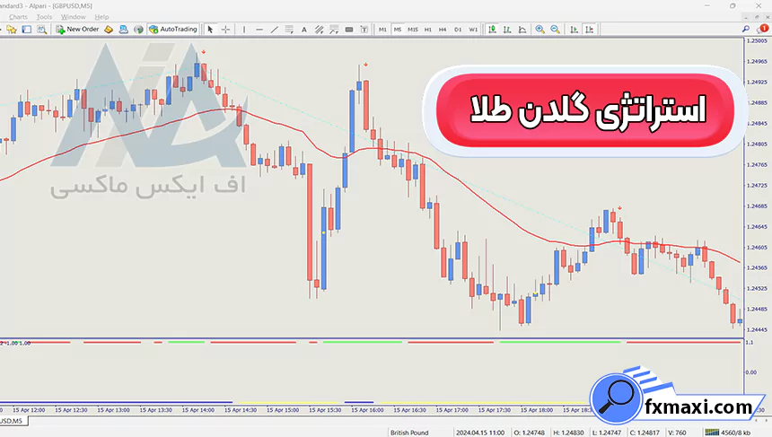 آموزش استراتژی گلدن طلااستراتژی طلا استراتژی اسکالپ طلا سیگنال طلا