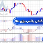 آموزش استراتژی گلدن باکس برای طلا 🔍دریافت سیگنال ورود و خروج