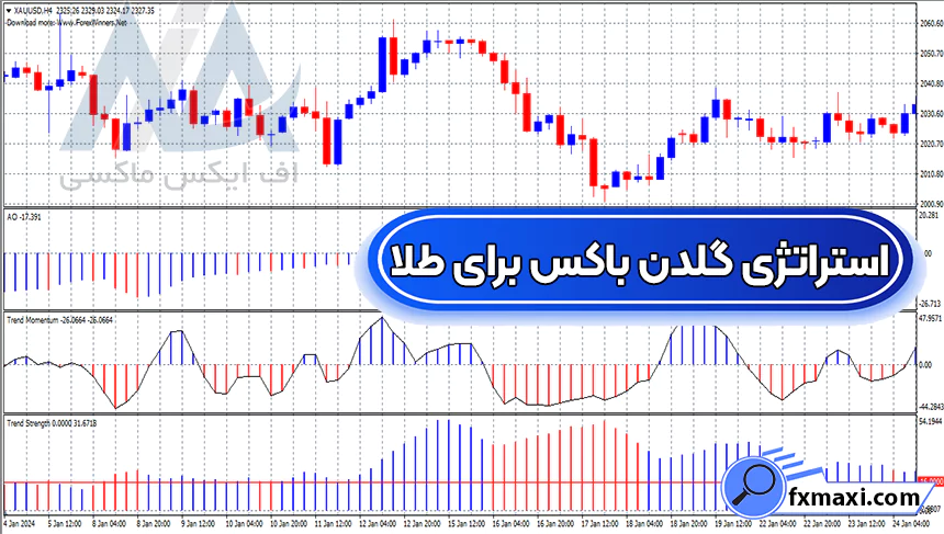 آموزش استراتژی گلدن باکس برای طلا 🔍دریافت سیگنال ورود و خروج