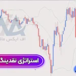 آموزش استراتژی نقدینگی در طلا 🔴دریافت سیگنال نقاط خرید و فروش