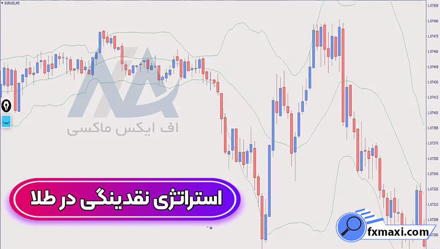 آموزش استراتژی نقدینگی در طلا 🔴دریافت سیگنال نقاط خرید و فروش