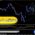 آموزش استراتژی مکدی در طلا ✅دریافت سیگنال نقاط خرید و فروش