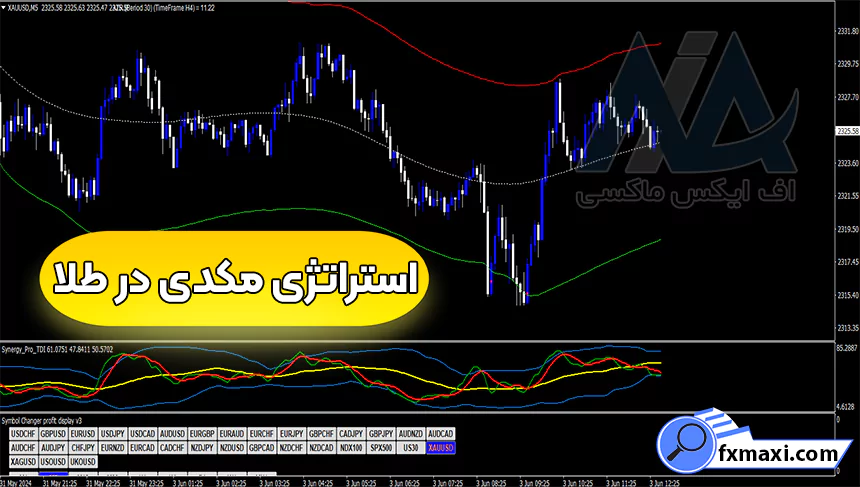 معرفی استراتژی مکدی در طلااستراتژی طلا سیگنال طلا استراتژی اسکالپ طلا