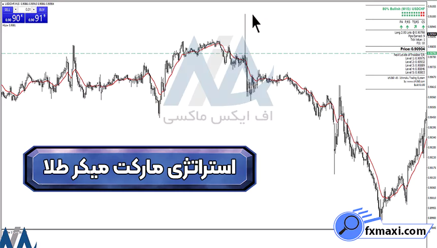 آموزش استراتژی مارکت میکر طلا 🔆معامله بر روی فلزات گرانبها