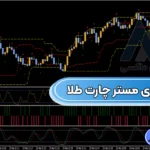 آموزش استراتژی مستر چارت طلا 🔺دریافت سیگنال نقاط خرید و فروش