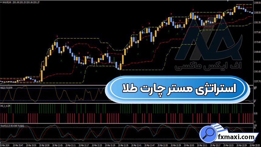 معرفی استراتژی مستر چارت طلااستراتژی طلا سیگنال طلا استراتژی اسکالپ طلا