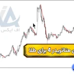 بررسی استراتژی متاتریدر 4 برای طلا 📈معامله بر روی فلزات گرانبها