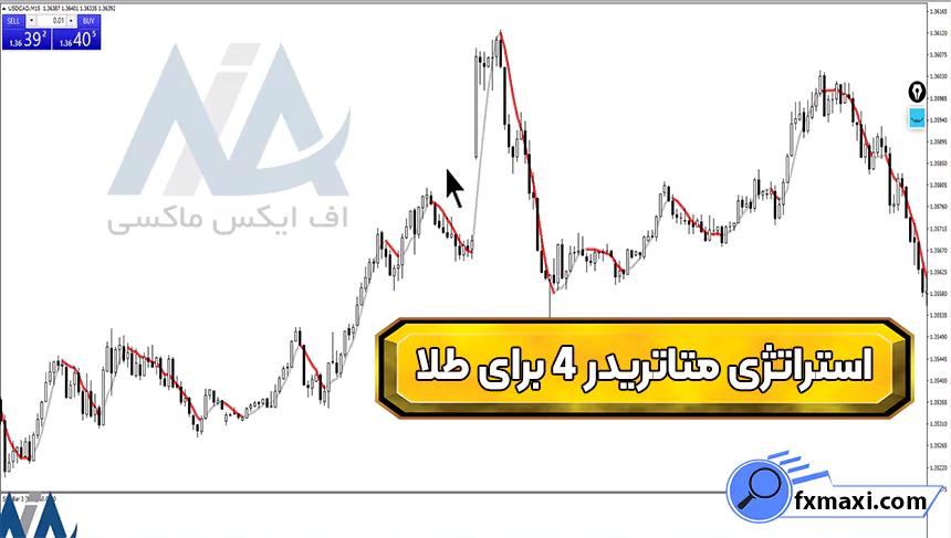 بررسی استراتژی متاتریدر 4 برای طلا 📈معامله بر روی فلزات گرانبها