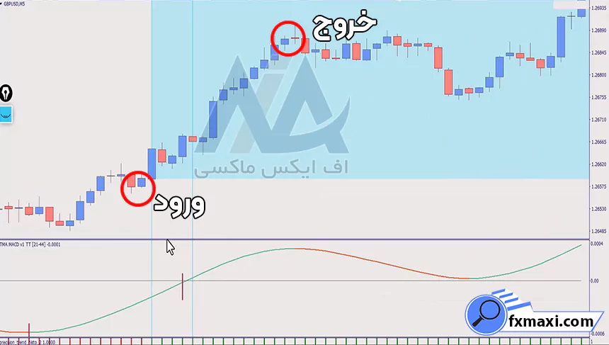 آموزش استراتژی مومنتوم طلااستراتژی طلا
سیگنال طلا