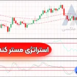 آموزش استراتژی مستر کندل طلا ✅دریافت نقاط خرید و فروش فلزات گرانبها