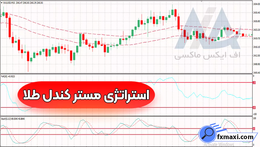 معرفی استراتژی مستر کندل طلااستراتژی طلا
استراتژی اسکالپ طلا
سیگنال طلا