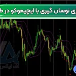 آموزش استراتژی نوسان گیری با ایچیموکو در طلا ⭕دریافت نقاط خرید و فروش طلا