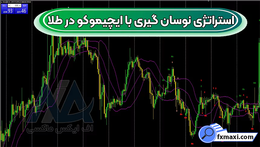 آموزش استراتژی نوسان گیری با ایچیموکو در طلا ⭕دریافت نقاط خرید و فروش طلا