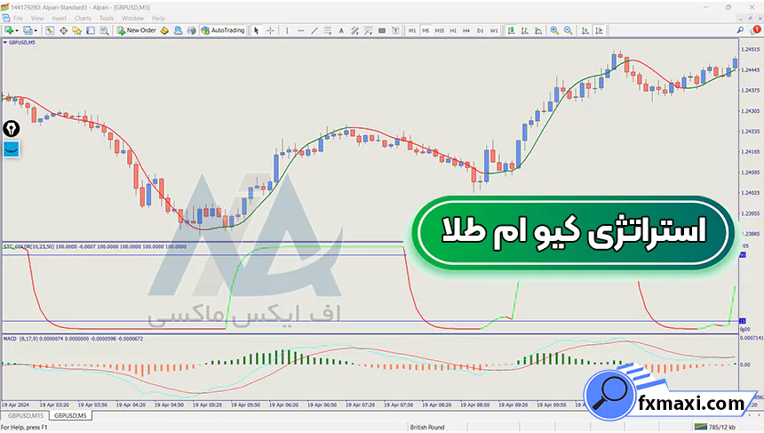 آموزش استراتژی کیو ام طلااستراتژی طلا استراتژی اسکالپ طلا سیگنال طلا