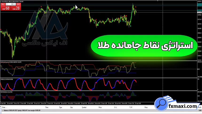 آموزش استراتژی نقاط جامانده طلا 💯در تایم فریم 5 الی 15 دقیقه