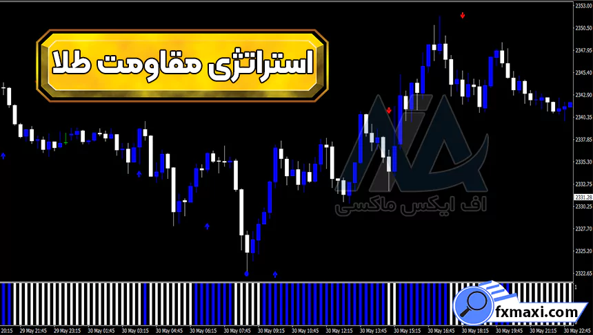 بررسی استراتژی مقاومت طلا 🔍معامله بر روی فلزات گرانبها