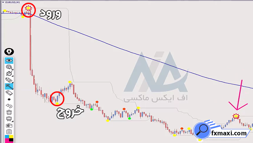 بررسی استراتژی نقاط قوت و ضعف طلااستراتژی طلا سیگنال طلا استراتژی اسکالپ طلا