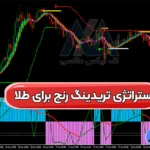 آموزش استراتژی تریدینگ رنج برای طلا 🟣در تایم فریم 30 دقیقه به بالا