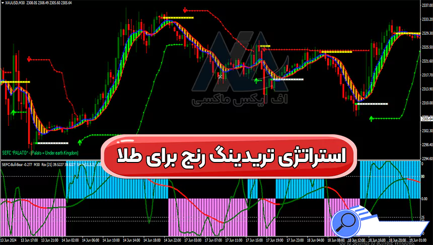 آموزش استراتژی تریدینگ رنج برای طلا 🟣در تایم فریم 30 دقیقه به بالا