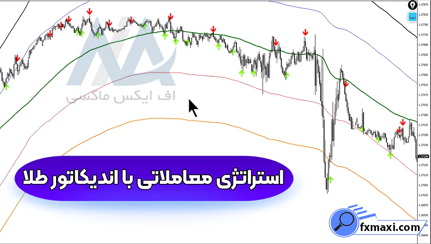 آموزش استراتژی معاملاتی با اندیکاتور طلااستراتژی طلا سیگنال طلا اسکالپ طلا