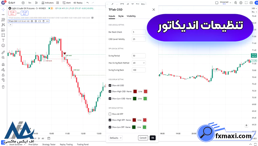 اندیکاتور تغییر در وضعیت تحویل CISDاندیکاتور فارکس استراتژی اسکالپ فارکس