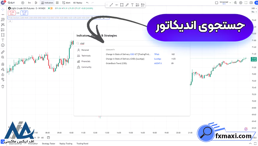 اندیکاتور تغییر در وضعیت تحویل CISDاندیکاتور فارکس استراتژی اسکالپ فارکس