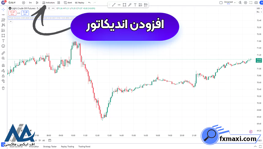 اندیکاتور تغییر در وضعیت تحویل CISDاندیکاتور فارکس استراتژی اسکالپ فارکس