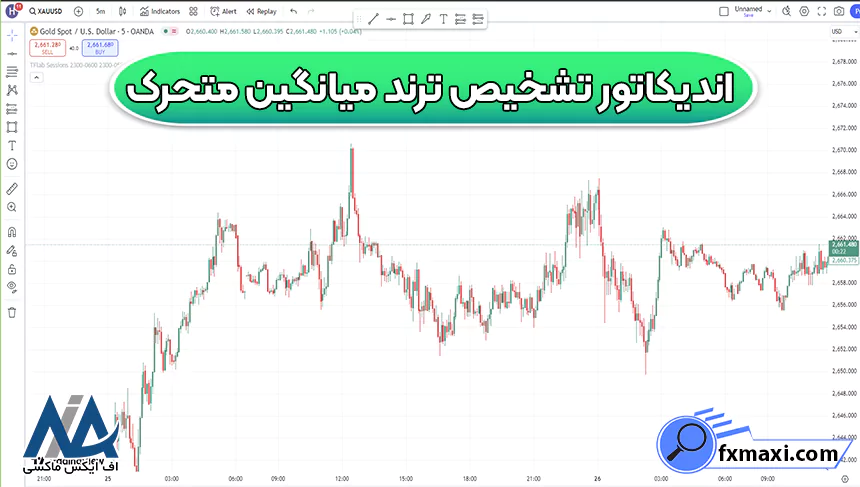 معرفی اندیکاتور تشخیص ترند میانگین متحرک 🔱راهنمای استفاده از اندیکاتور