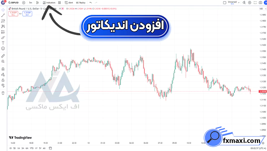 اندیکاتور ICT سیلور بولتاندیکاتور آی سی تی اندیکاتور سیلور بولت