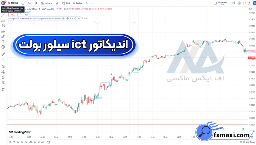 اندیکاتور ict سیلور بولت چیست؟ 🔶آموزش اندیکاتور آی سی تی گلوله نقره ای!