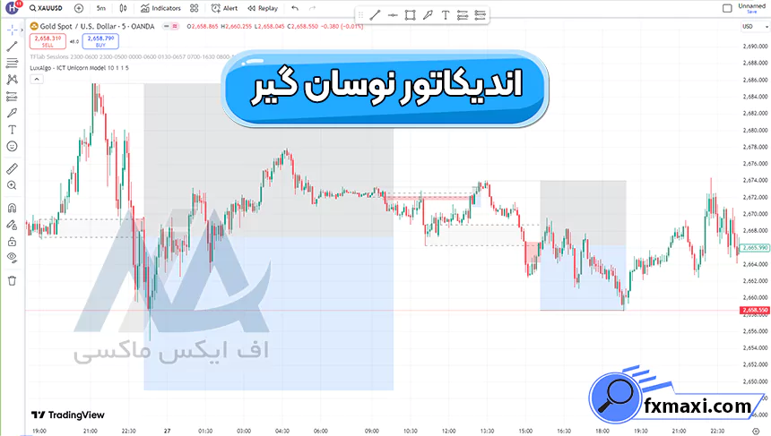 آشنایی با اندیکاتور نوسان گیراندیکاتور فارکس استراتژی فارکس