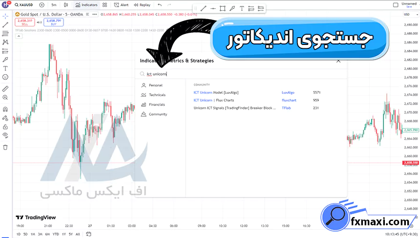 آشنایی با اندیکاتور نوسان گیراندیکاتور فارکس استراتژی فارکس