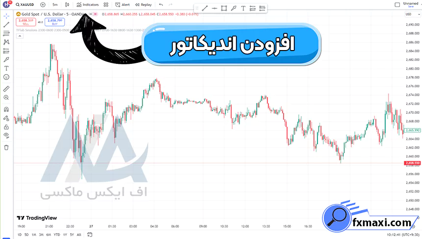 آشنایی با اندیکاتور نوسان گیراندیکاتور فارکس استراتژی فارکس