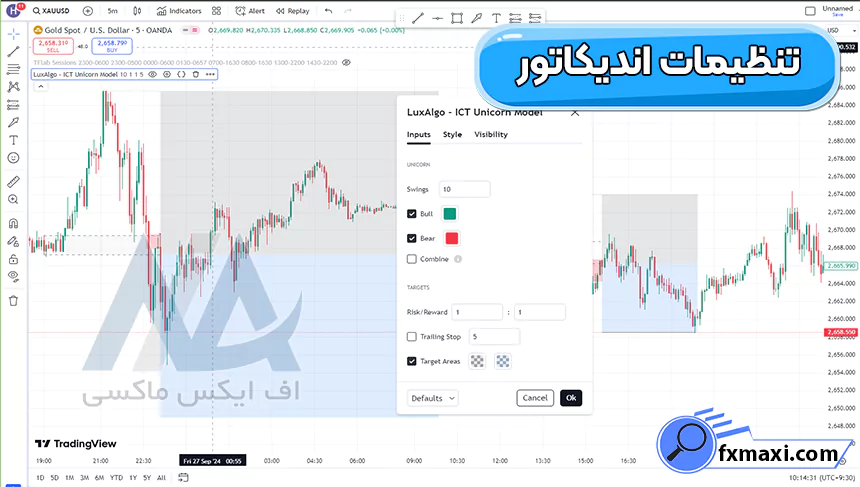 آشنایی با اندیکاتور نوسان گیراندیکاتور فارکس استراتژی فارکس