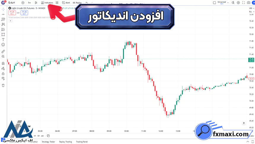 معرفی اندیکاتور محافظت شده بالا و پاییناندیکاتور معاملاتی اندیکاتور فارکس