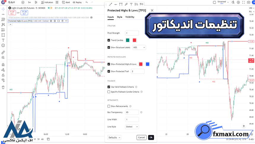 معرفی اندیکاتور محافظت شده بالا و پاییناندیکاتور معاملاتی اندیکاتور فارکس