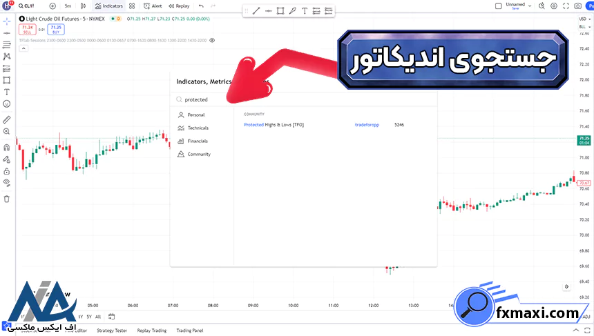 معرفی اندیکاتور محافظت شده بالا و پاییناندیکاتور معاملاتی اندیکاتور فارکس